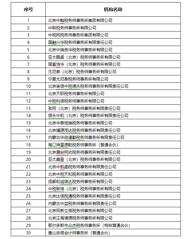 6686������������