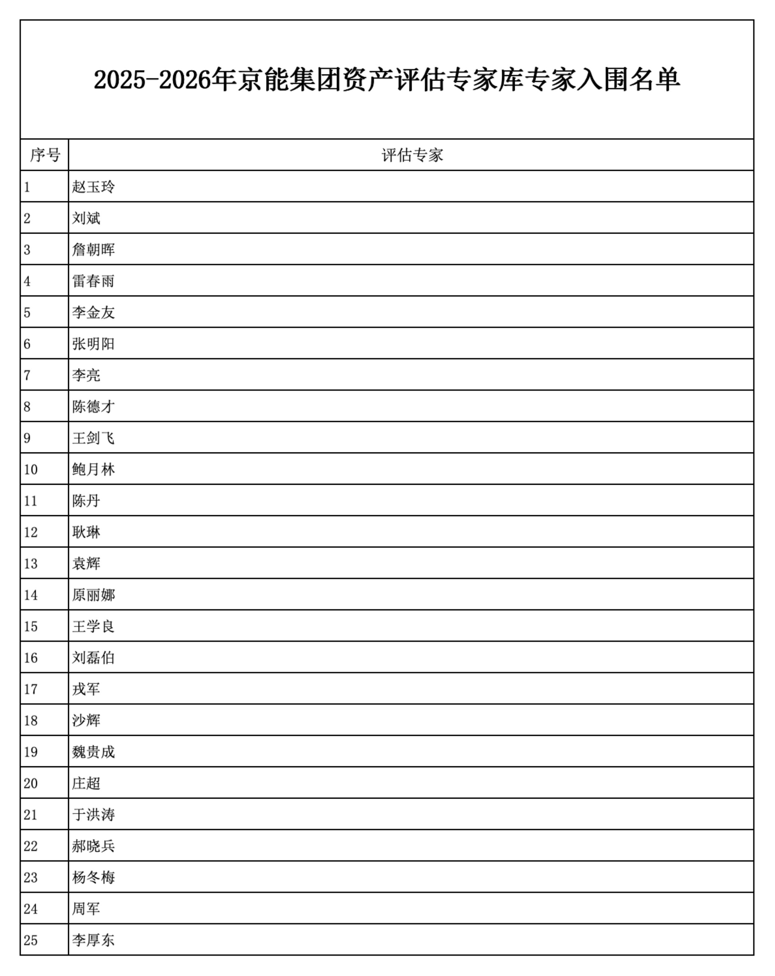 6686������������