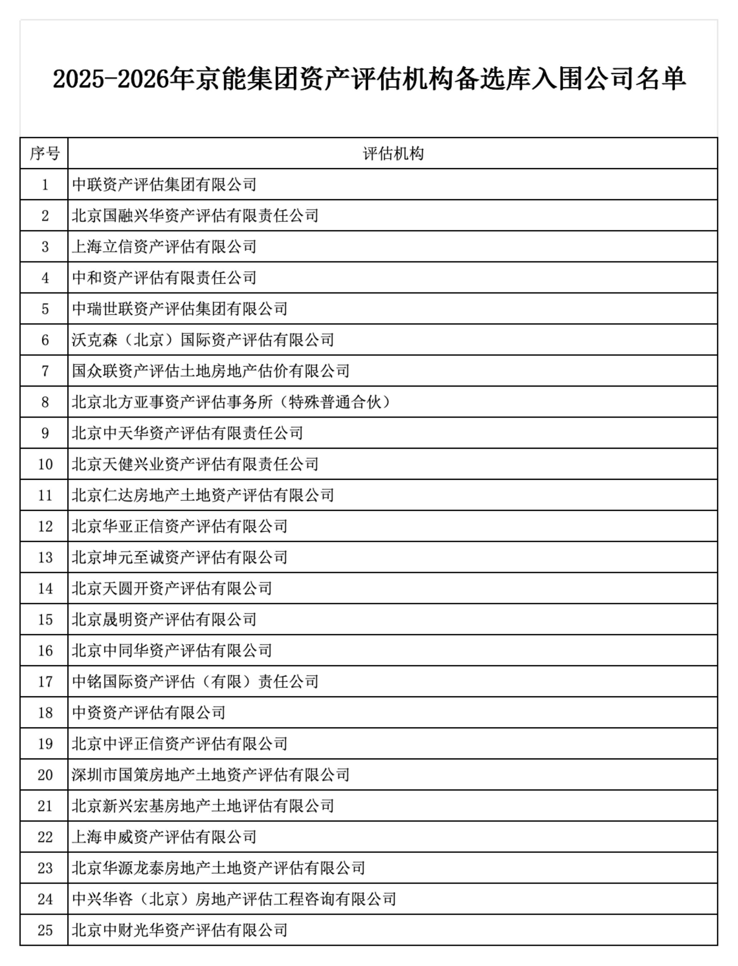 6686������������