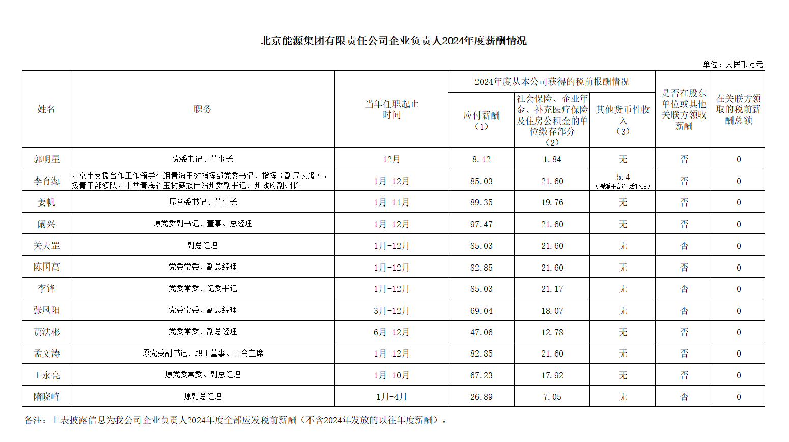 6686������������