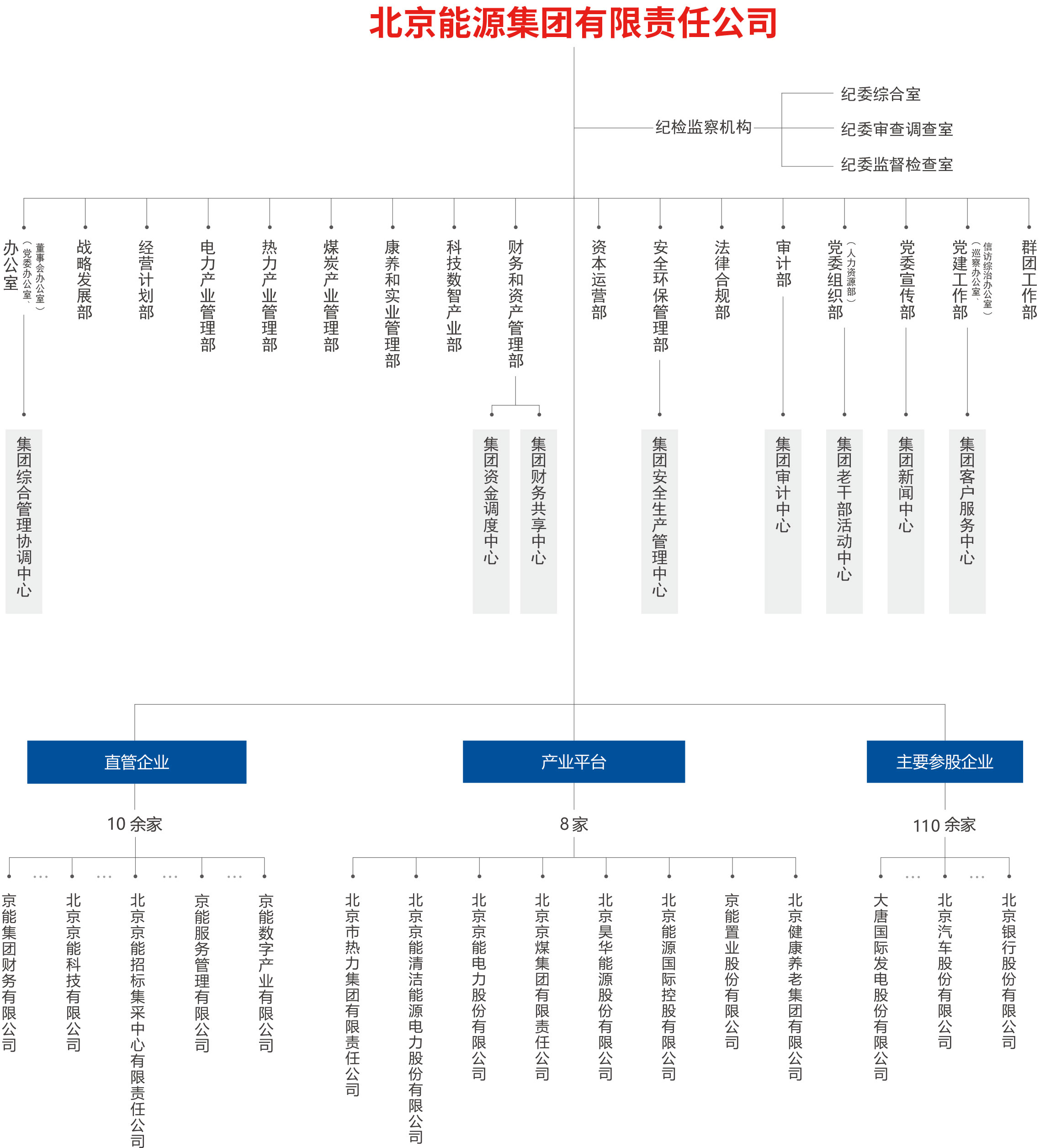 6686������������